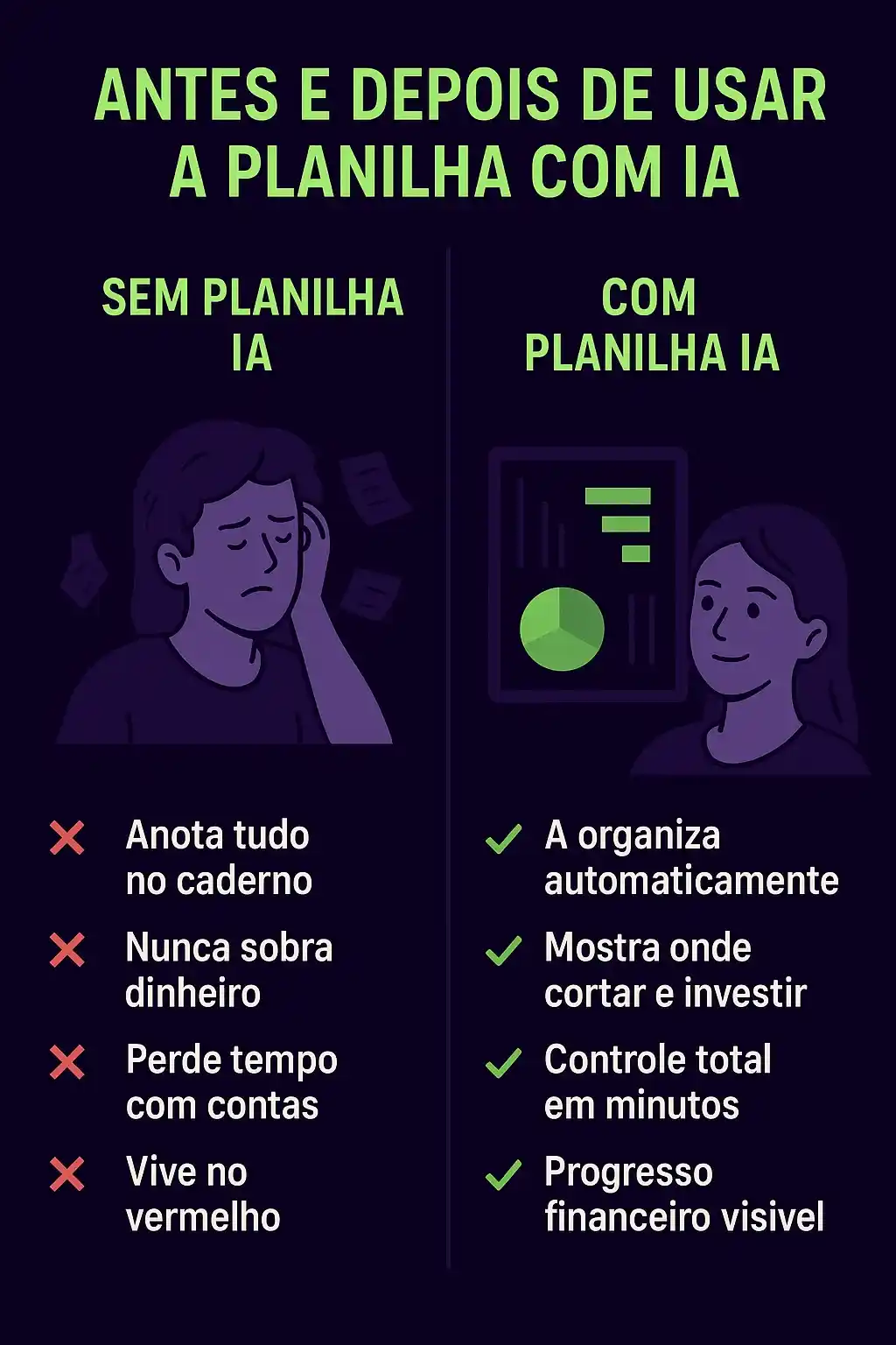 Transformação Financeira - Antes e Depois